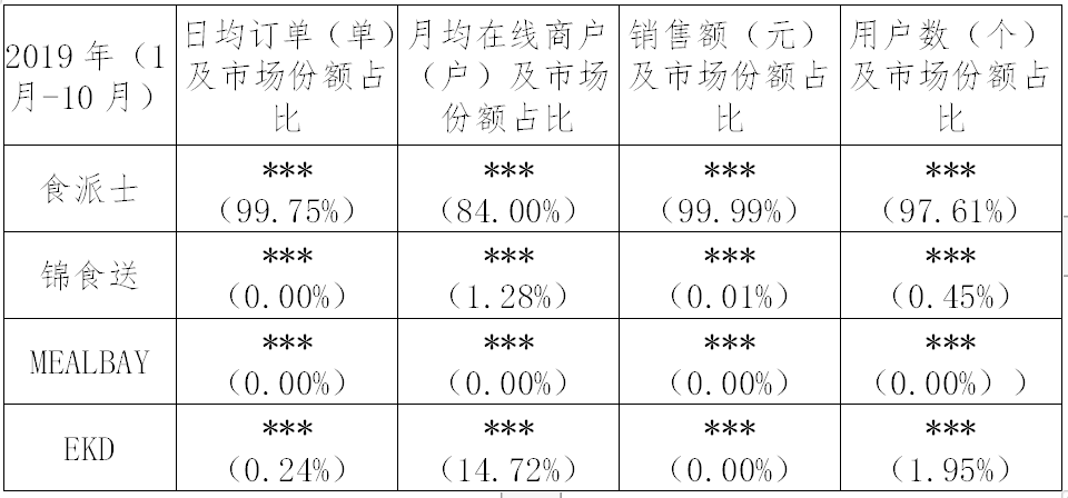 繼阿里之后，又一外送平臺(tái)因“二選一”被罰116萬(wàn)！（附處罰決定書(shū)）