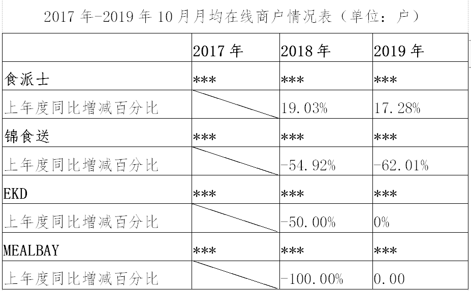 繼阿里之后，又一外送平臺(tái)因“二選一”被罰116萬(wàn)?。ǜ教幜P決定書(shū)）