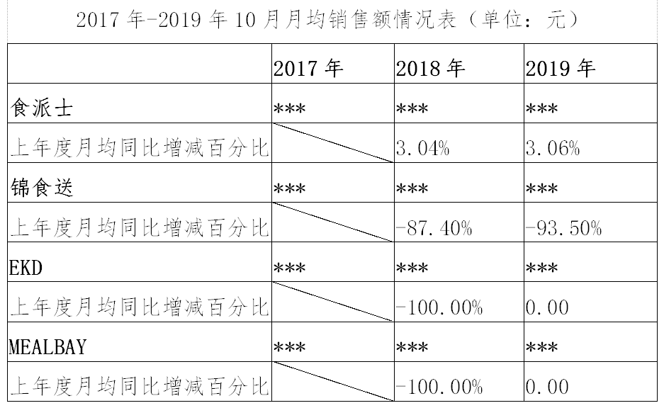 繼阿里之后，又一外送平臺(tái)因“二選一”被罰116萬(wàn)?。ǜ教幜P決定書(shū)）