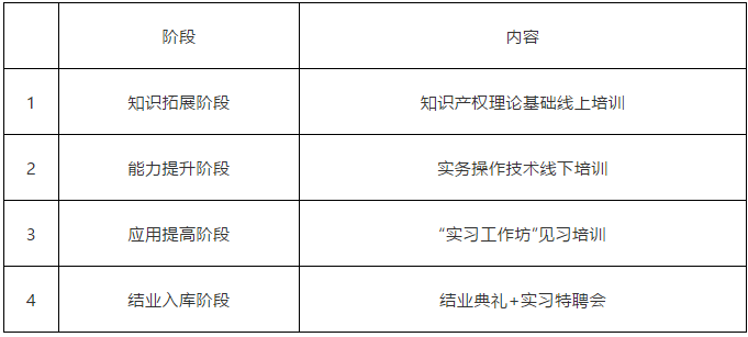 報(bào)名！2021年「廣東省知識(shí)產(chǎn)權(quán)代理人才培訓(xùn)班」來(lái)啦！