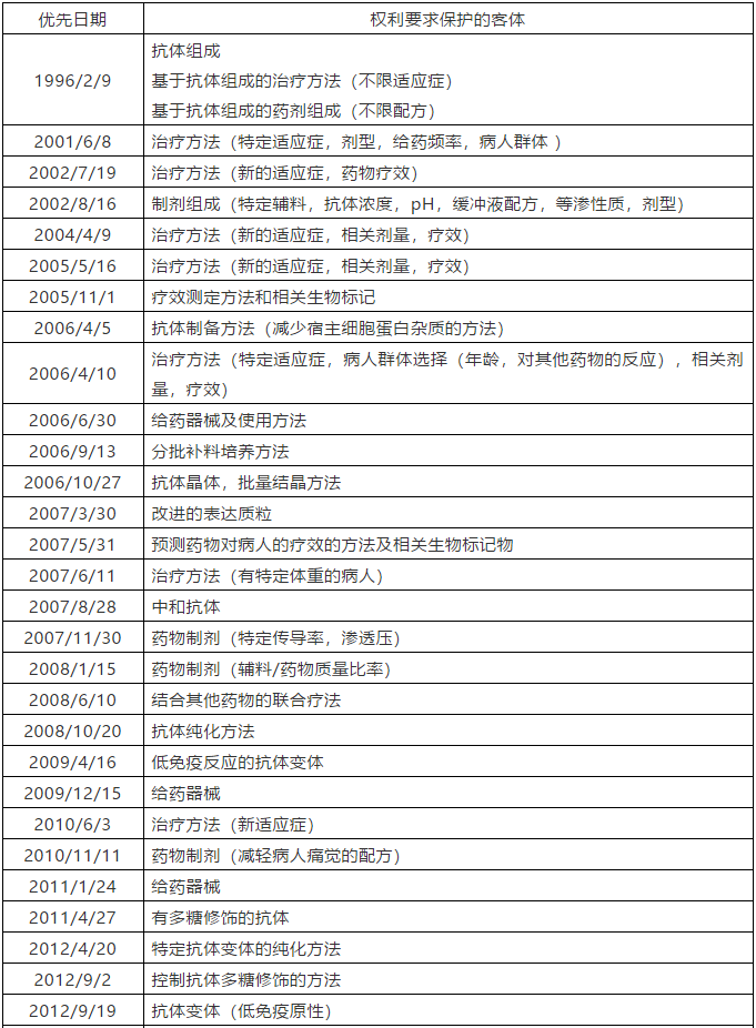 從修美樂反壟斷案件看美國專利叢林（patent thicket）策略