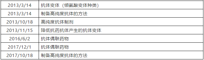 從修美樂反壟斷案件看美國專利叢林（patent thicket）策略