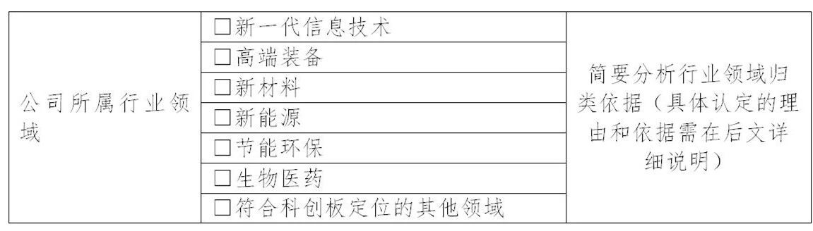 上交所：支持鼓勵擁有核心技術(shù)專利50項以上的企業(yè)申報科創(chuàng)板！