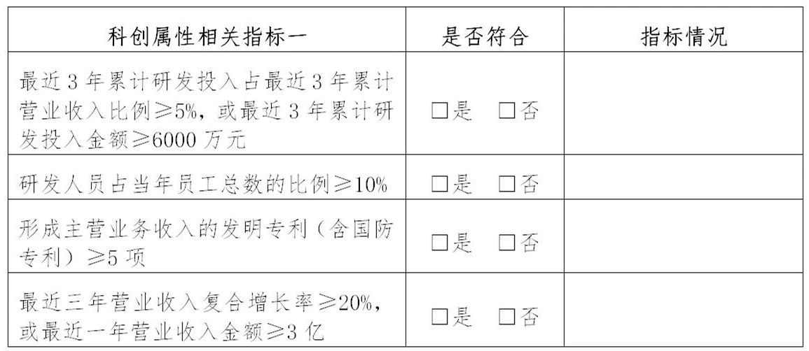 上交所：支持鼓勵擁有核心技術(shù)專利50項以上的企業(yè)申報科創(chuàng)板！