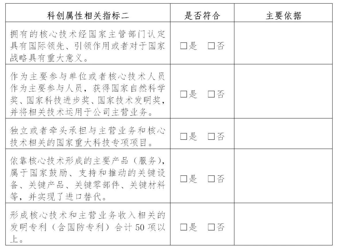 上交所：支持鼓勵擁有核心技術(shù)專利50項以上的企業(yè)申報科創(chuàng)板！