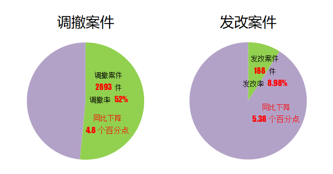 2020深圳法院知識(shí)產(chǎn)權(quán)司法保護(hù)狀況及典型案例發(fā)布