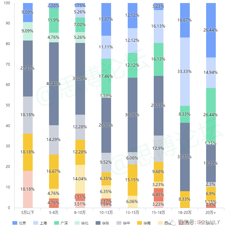 《2020年企業(yè)IPR薪資調(diào)查報(bào)告》