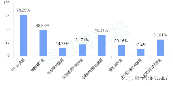 《2020年企業(yè)IPR薪資調(diào)查報告》