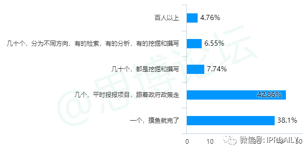 《2020年企業(yè)IPR薪資調(diào)查報告》