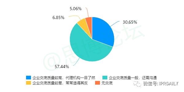 《2020年企業(yè)IPR薪資調(diào)查報告》