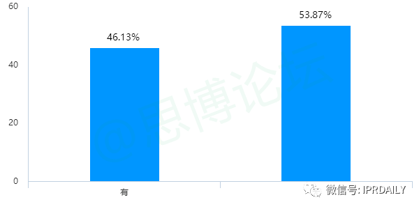 《2020年企業(yè)IPR薪資調(diào)查報(bào)告》