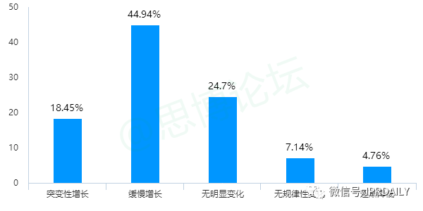 《2020年企業(yè)IPR薪資調(diào)查報(bào)告》