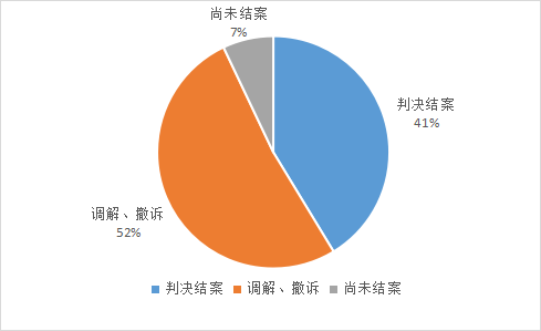 亮出營商環(huán)境“王牌”！浦東法院涉外知產(chǎn)保護這樣做