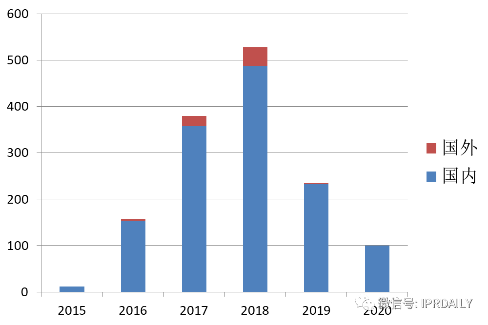 通付盾區(qū)塊鏈應(yīng)用及專利技術(shù)調(diào)研報告