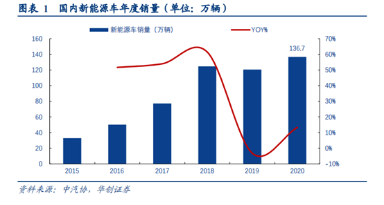 鋰二次電池、充換電、新能源汽車，這3大熱門技術(shù)都存在這個風(fēng)險！