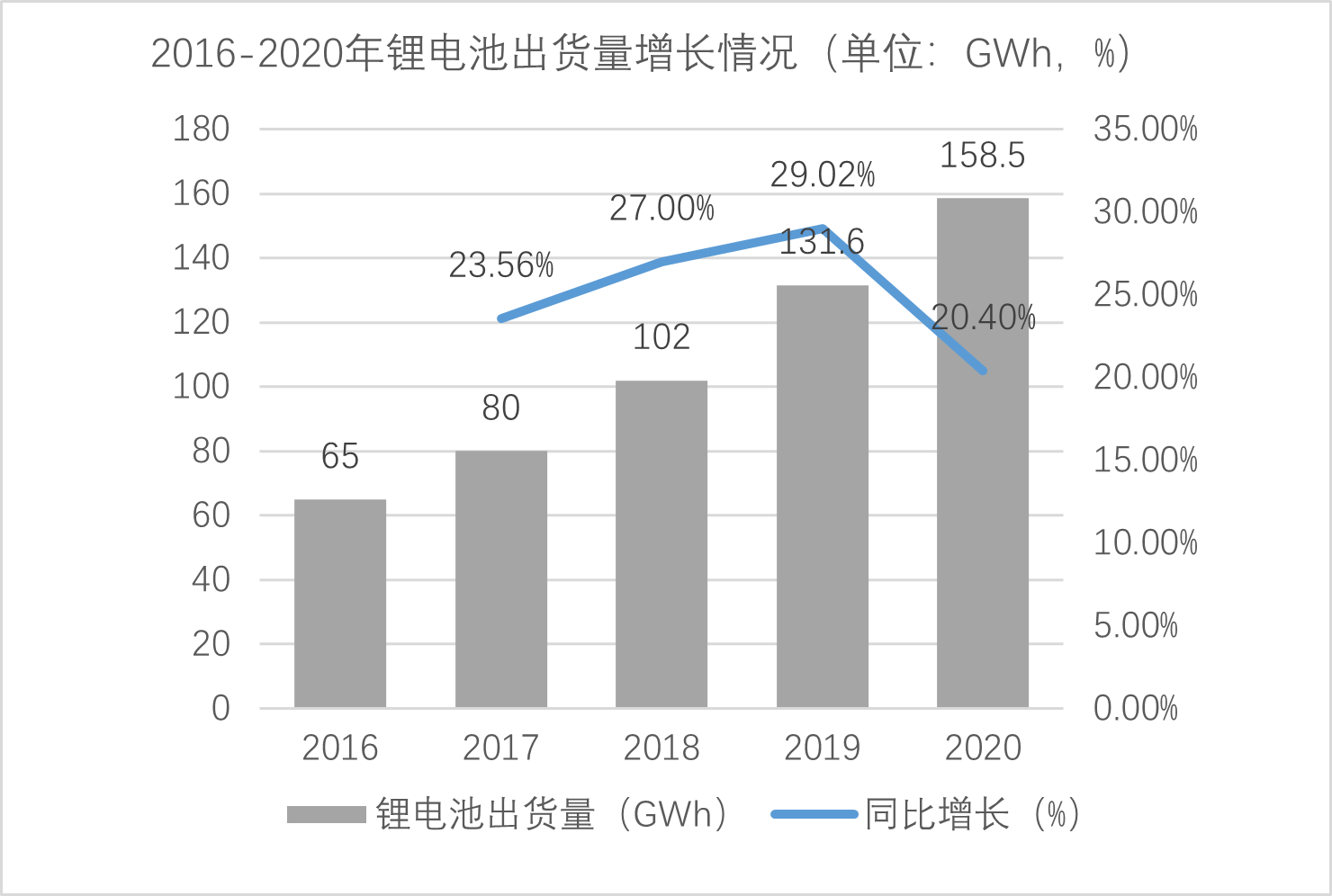 鋰二次電池、充換電、新能源汽車，這3大熱門技術(shù)都存在這個風(fēng)險！