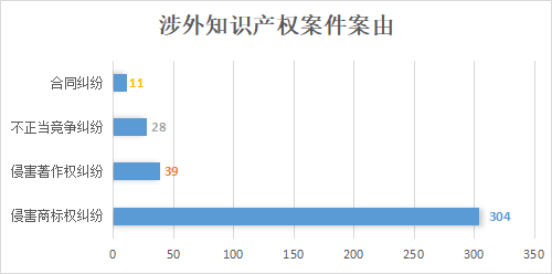 上海浦東法院涉外知識(shí)產(chǎn)權(quán)司法服務(wù)保障營商環(huán)境建設(shè)白皮書及典型案例