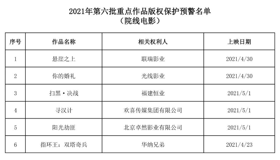 #晨報(bào)#17家北京市專利代理機(jī)構(gòu)被評(píng)定為AAAAA級(jí)機(jī)構(gòu)；2021中國軟件著作權(quán)登記量一季度排行榜（Top10）