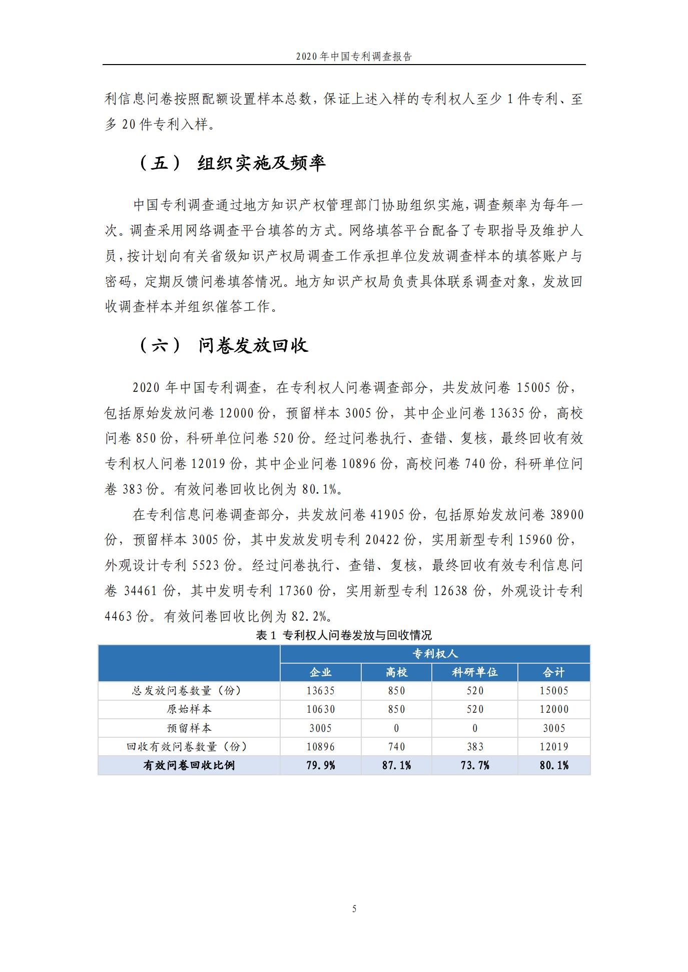 《2020年中國專利調查報告》全文發(fā)布