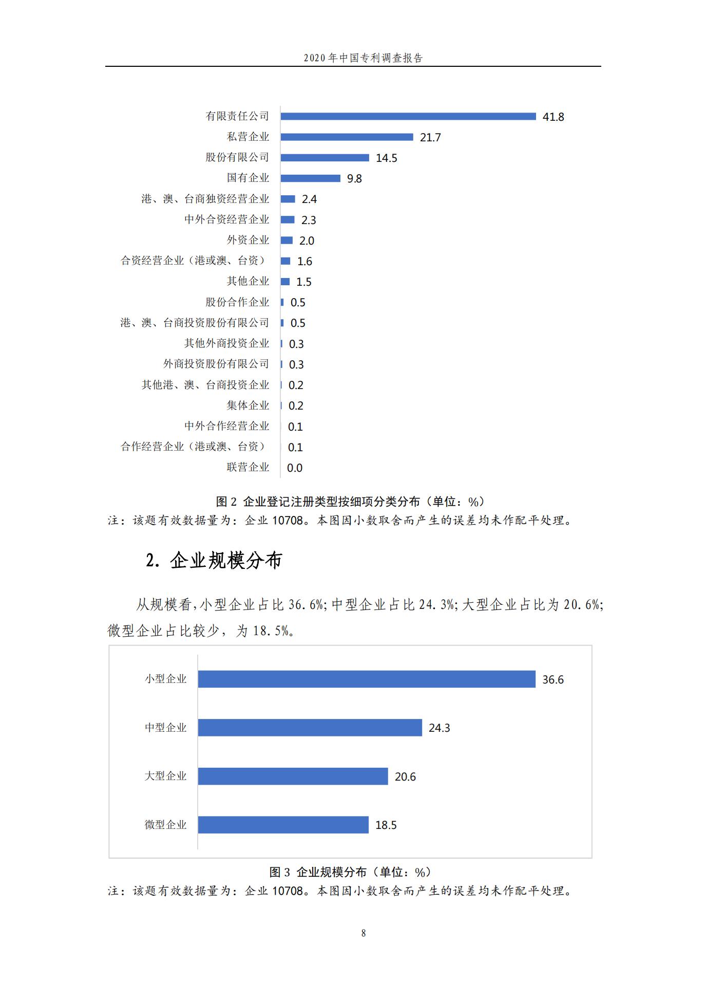 《2020年中國專利調查報告》全文發(fā)布