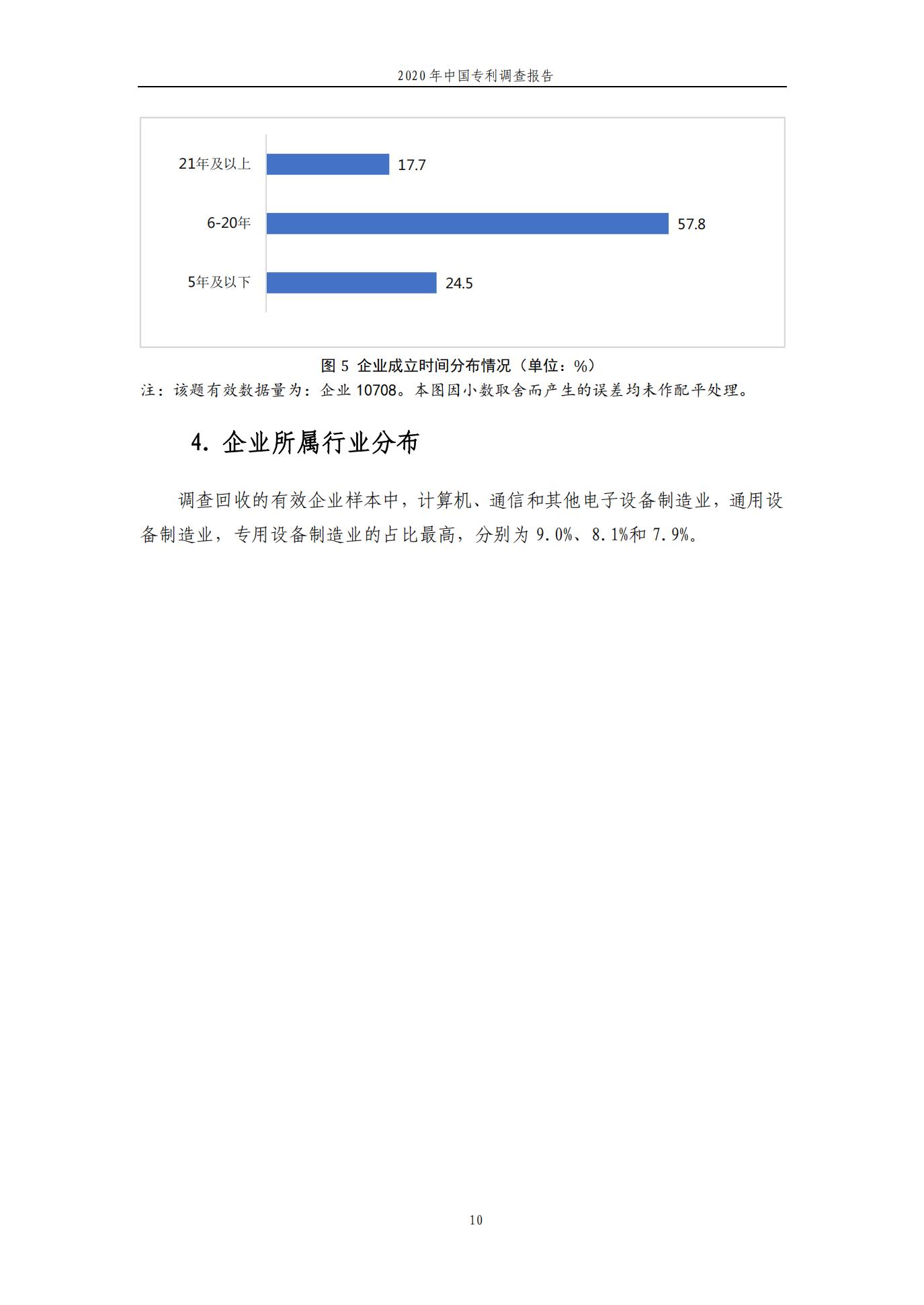 《2020年中國專利調查報告》全文發(fā)布