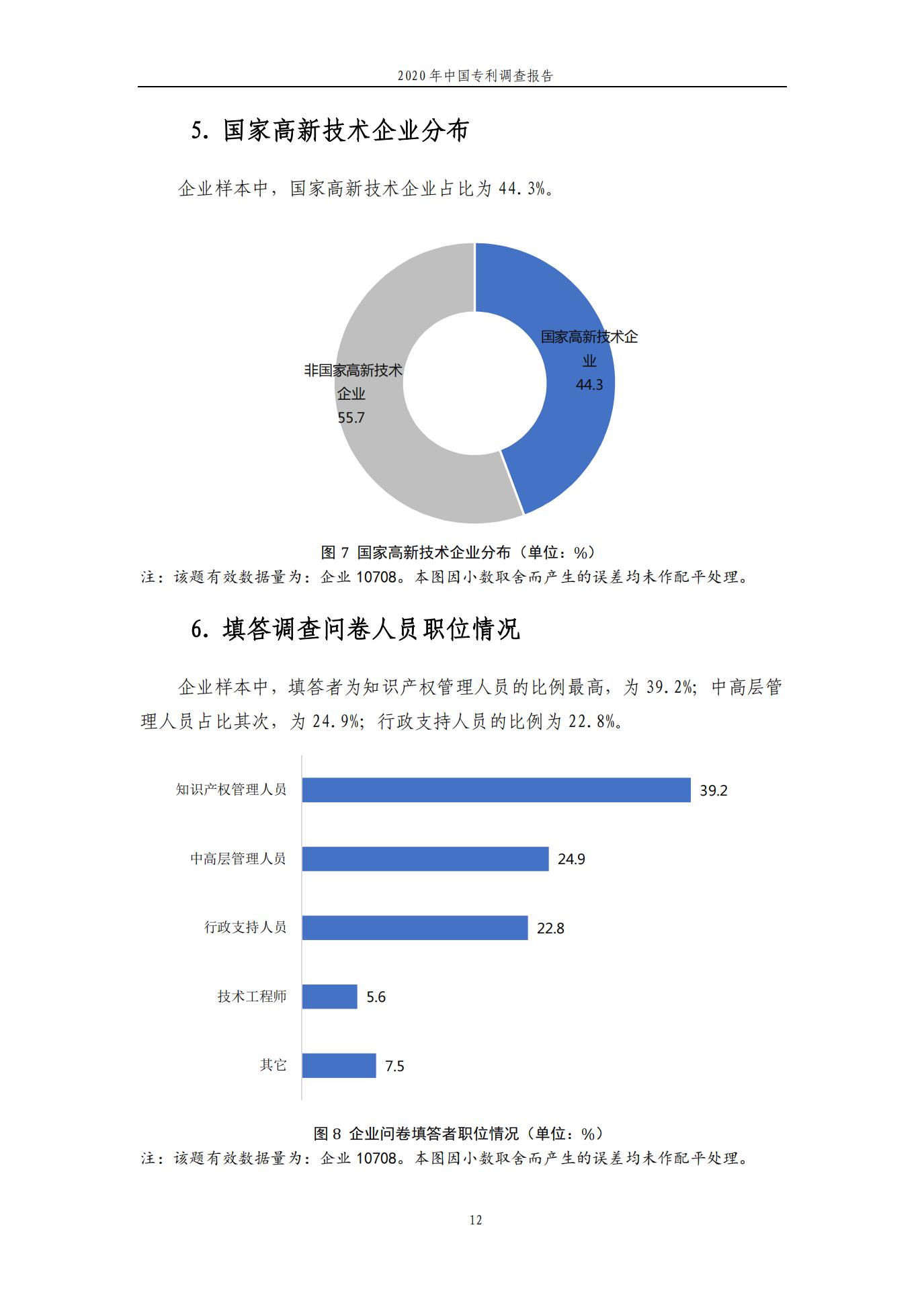 《2020年中國專利調查報告》全文發(fā)布