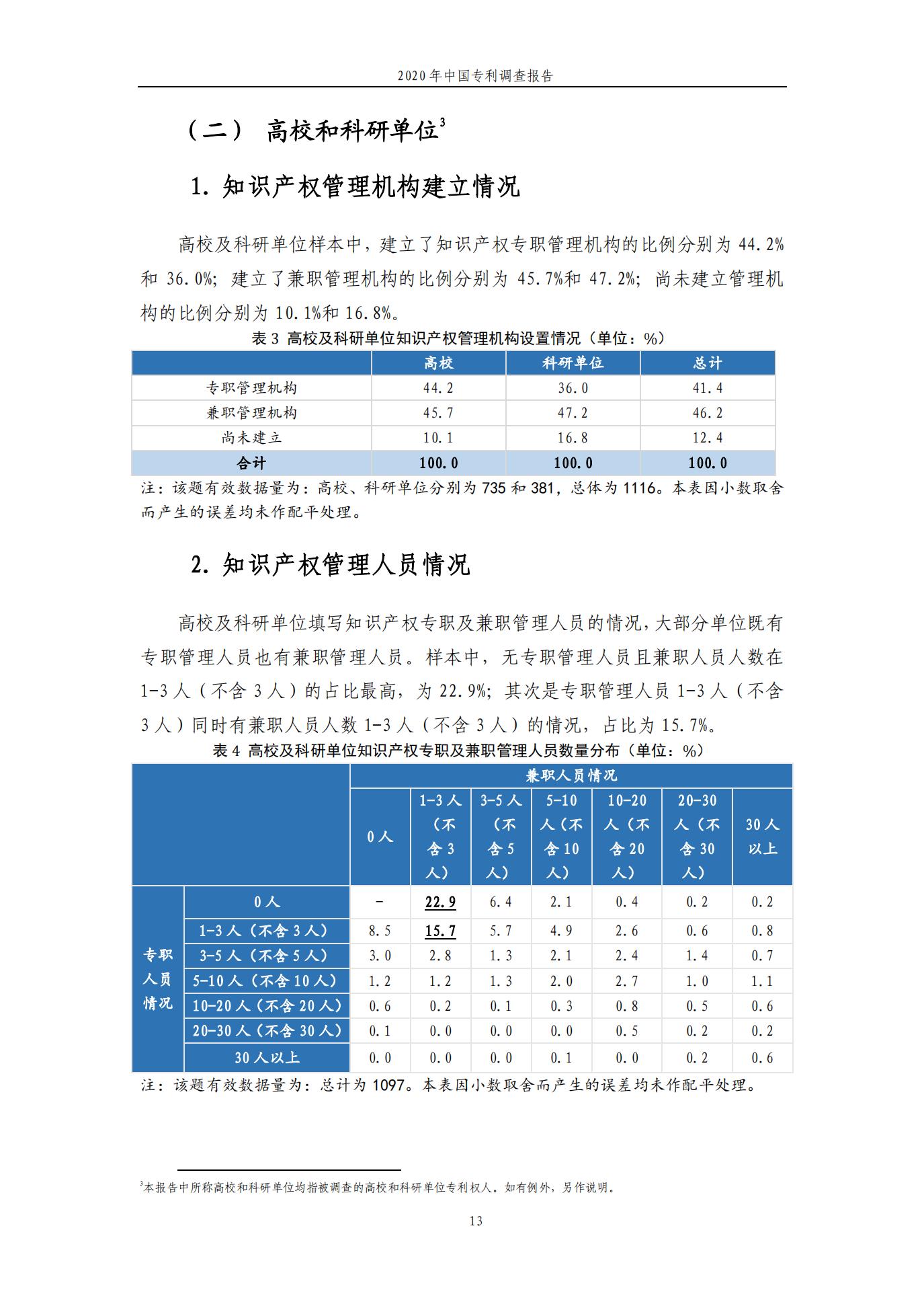 《2020年中國專利調查報告》全文發(fā)布