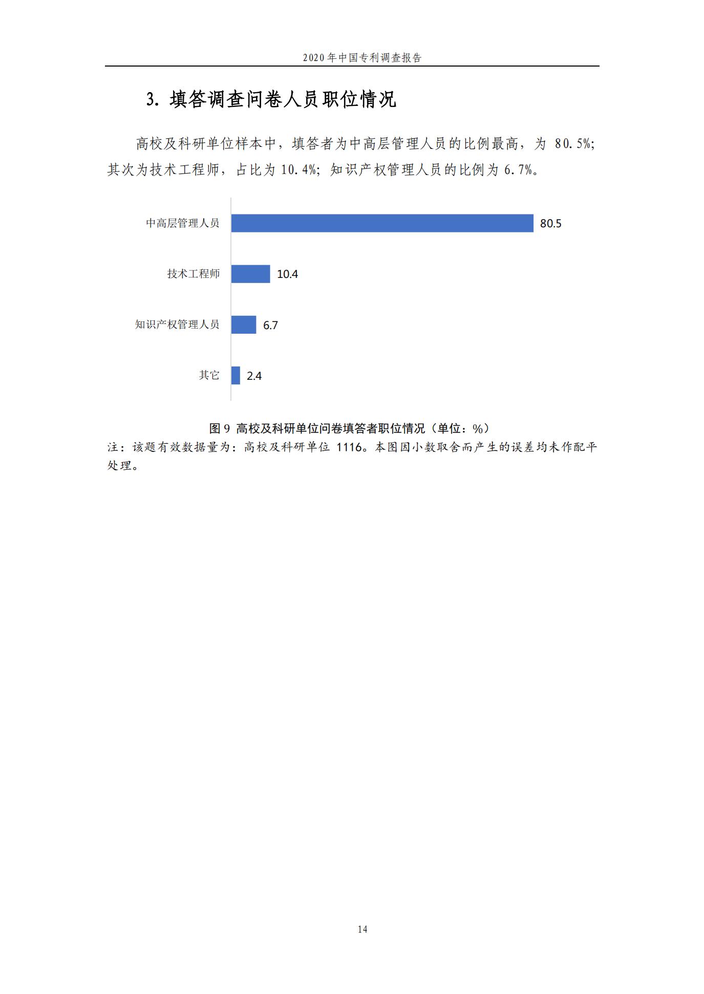 《2020年中國專利調查報告》全文發(fā)布