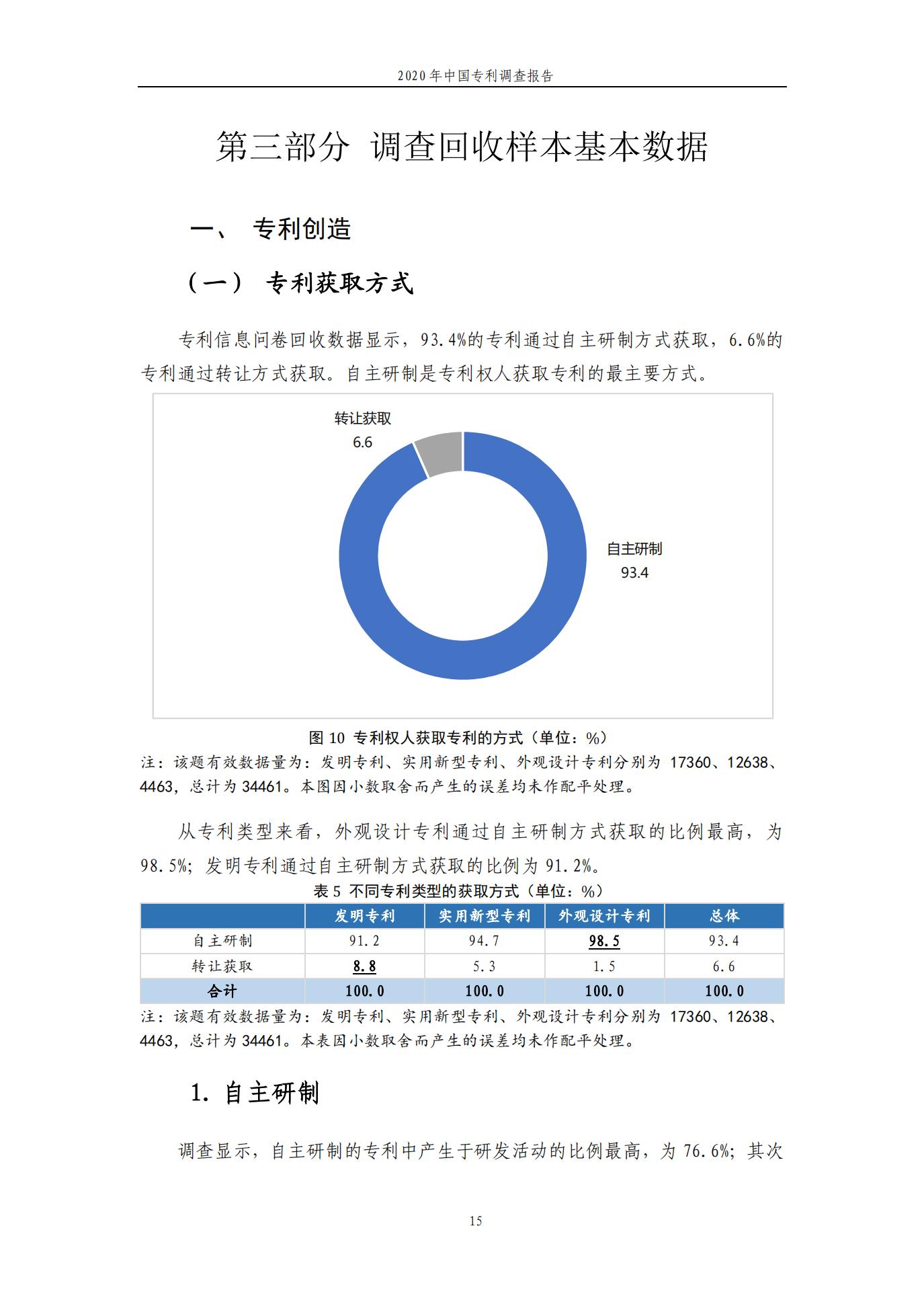 《2020年中國專利調查報告》全文發(fā)布