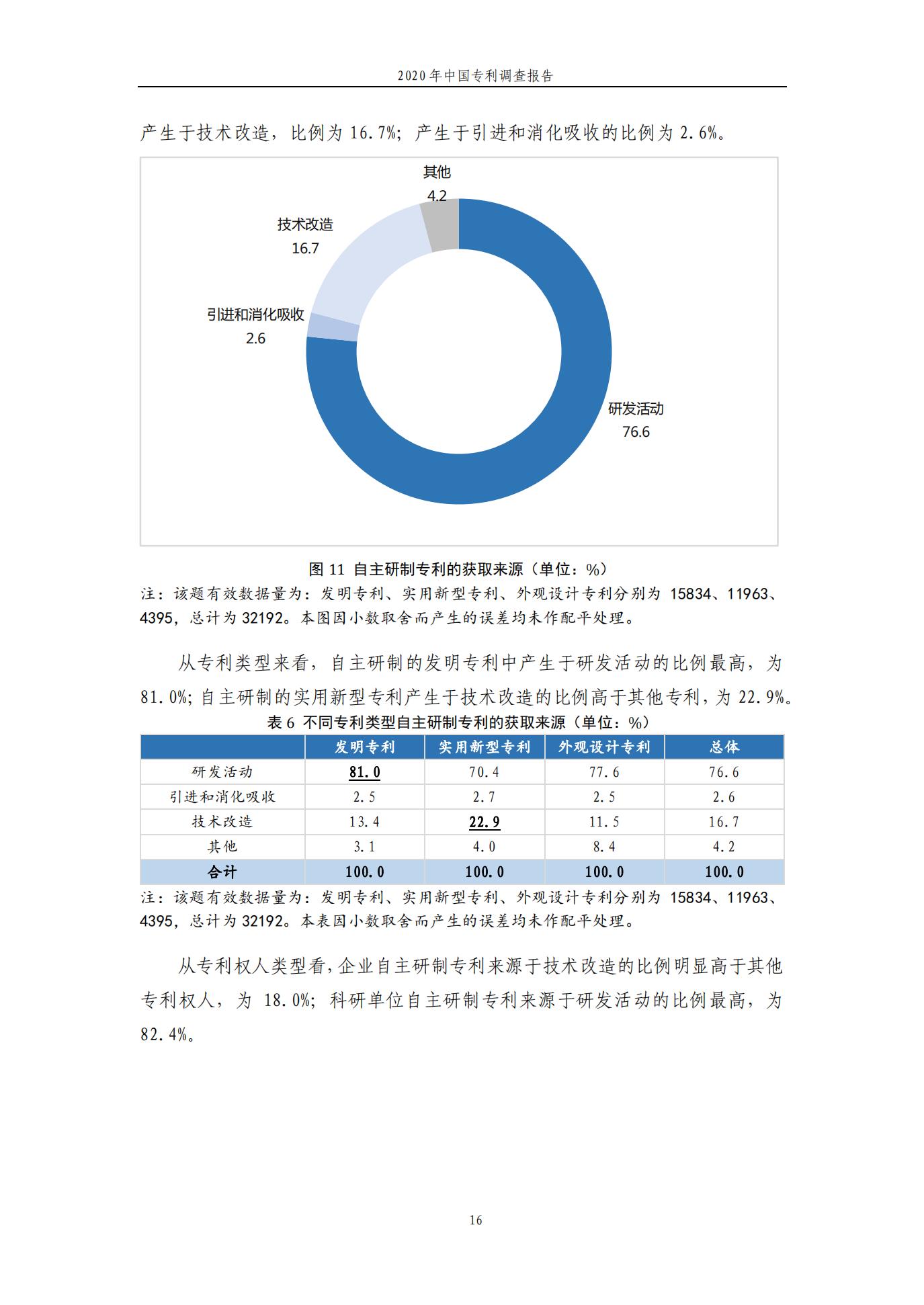 《2020年中國專利調查報告》全文發(fā)布