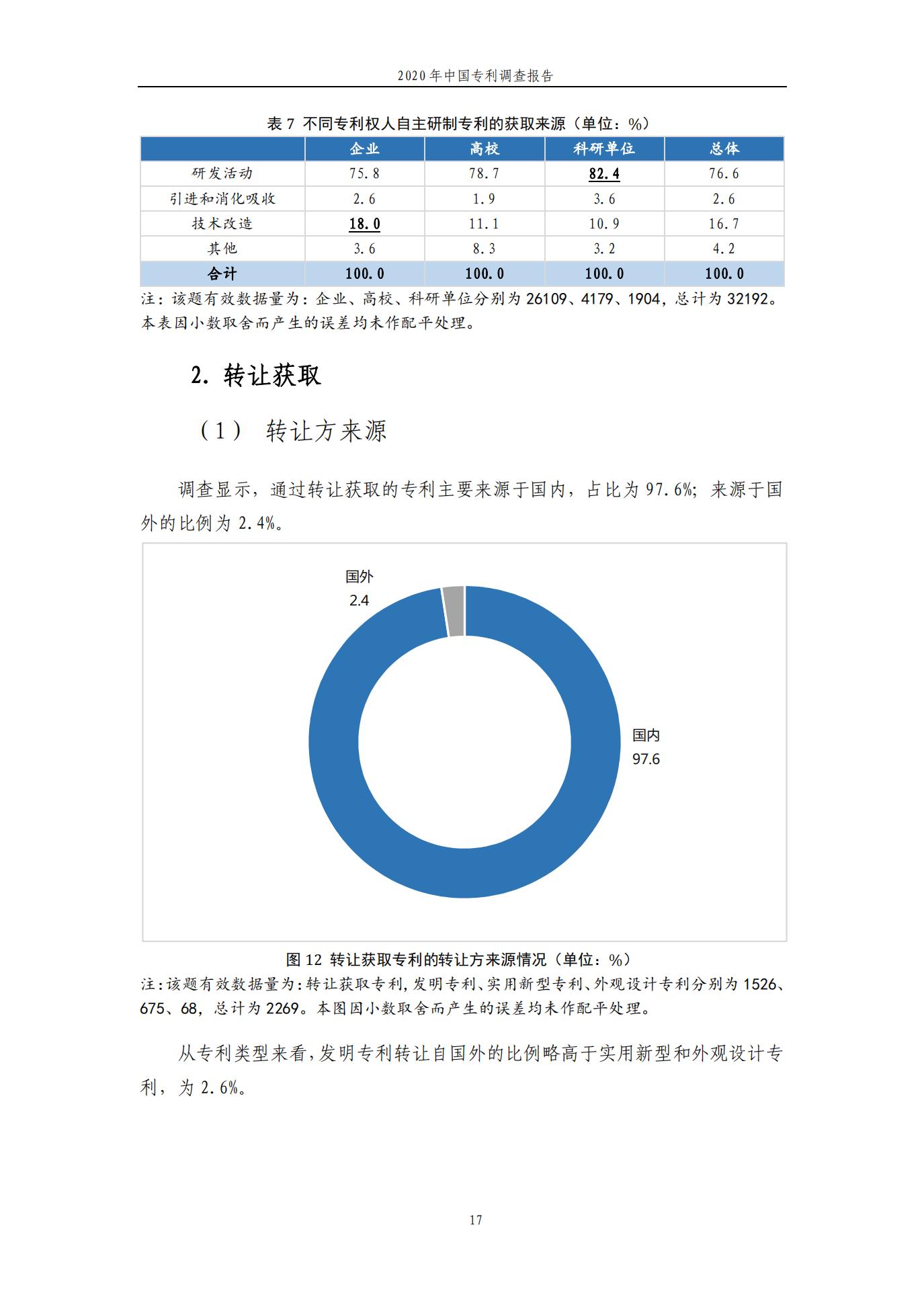 《2020年中國專利調查報告》全文發(fā)布