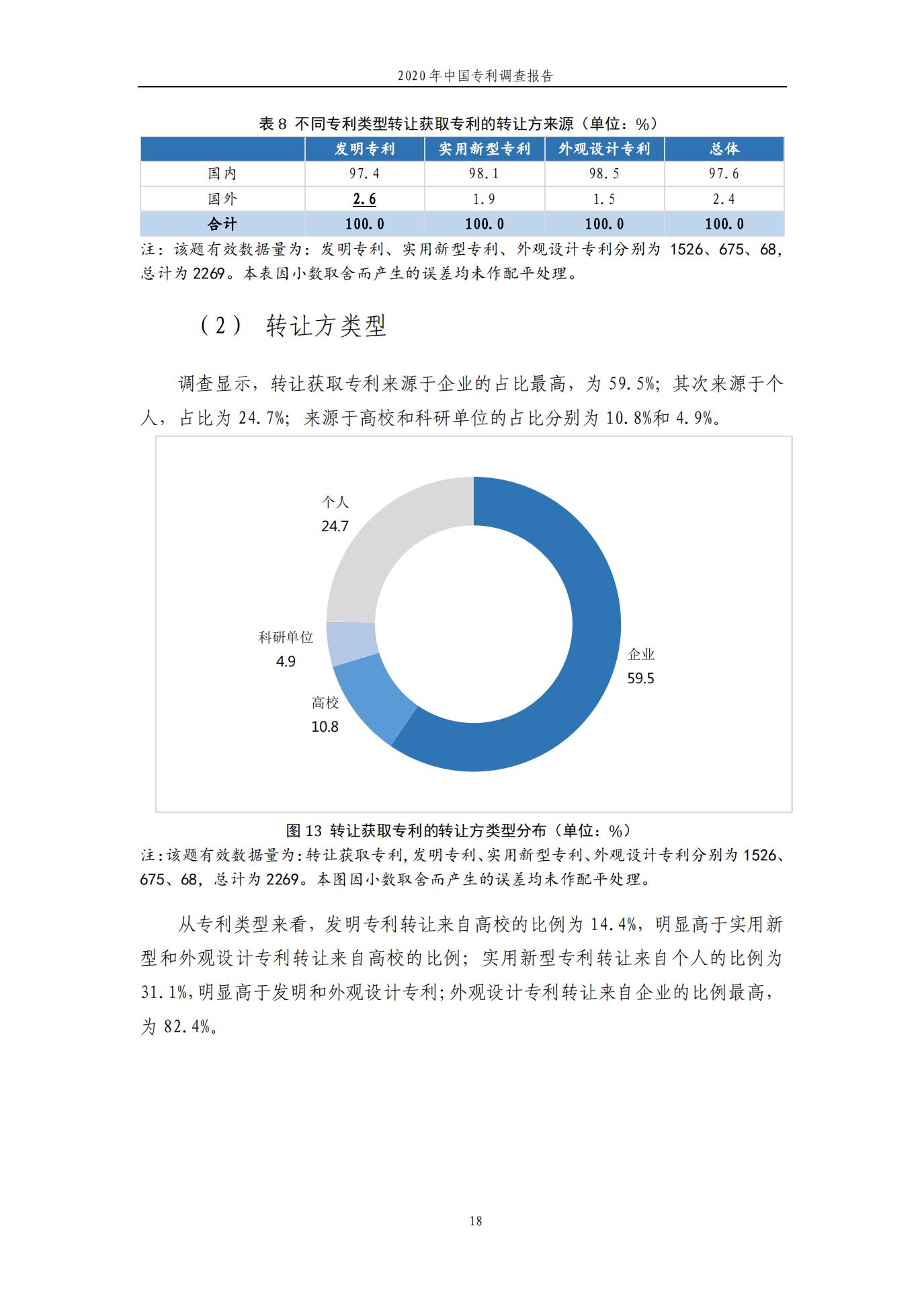 《2020年中國專利調查報告》全文發(fā)布