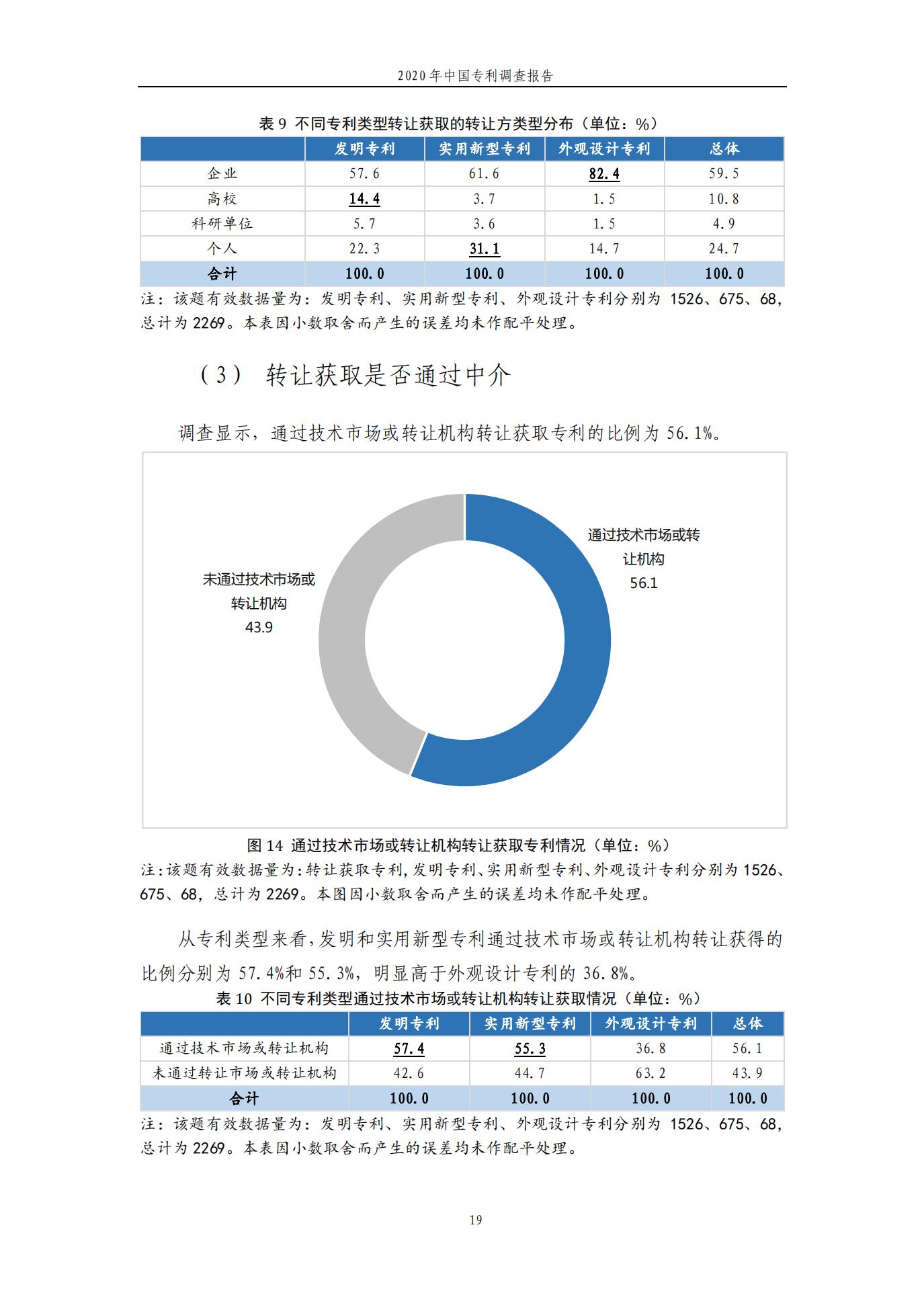 《2020年中國專利調查報告》全文發(fā)布