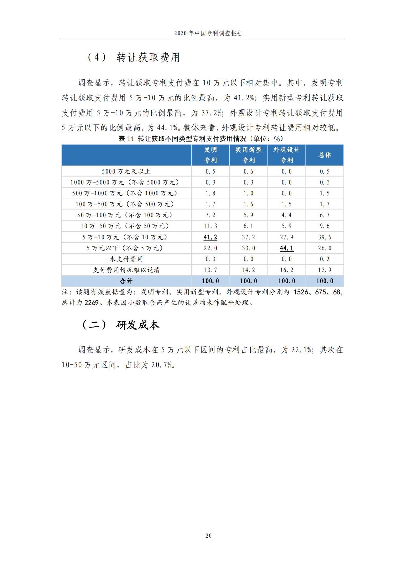 《2020年中國專利調查報告》全文發(fā)布