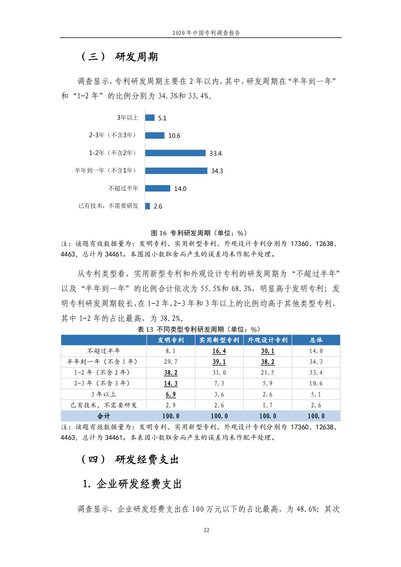 《2020年中國專利調查報告》全文發(fā)布