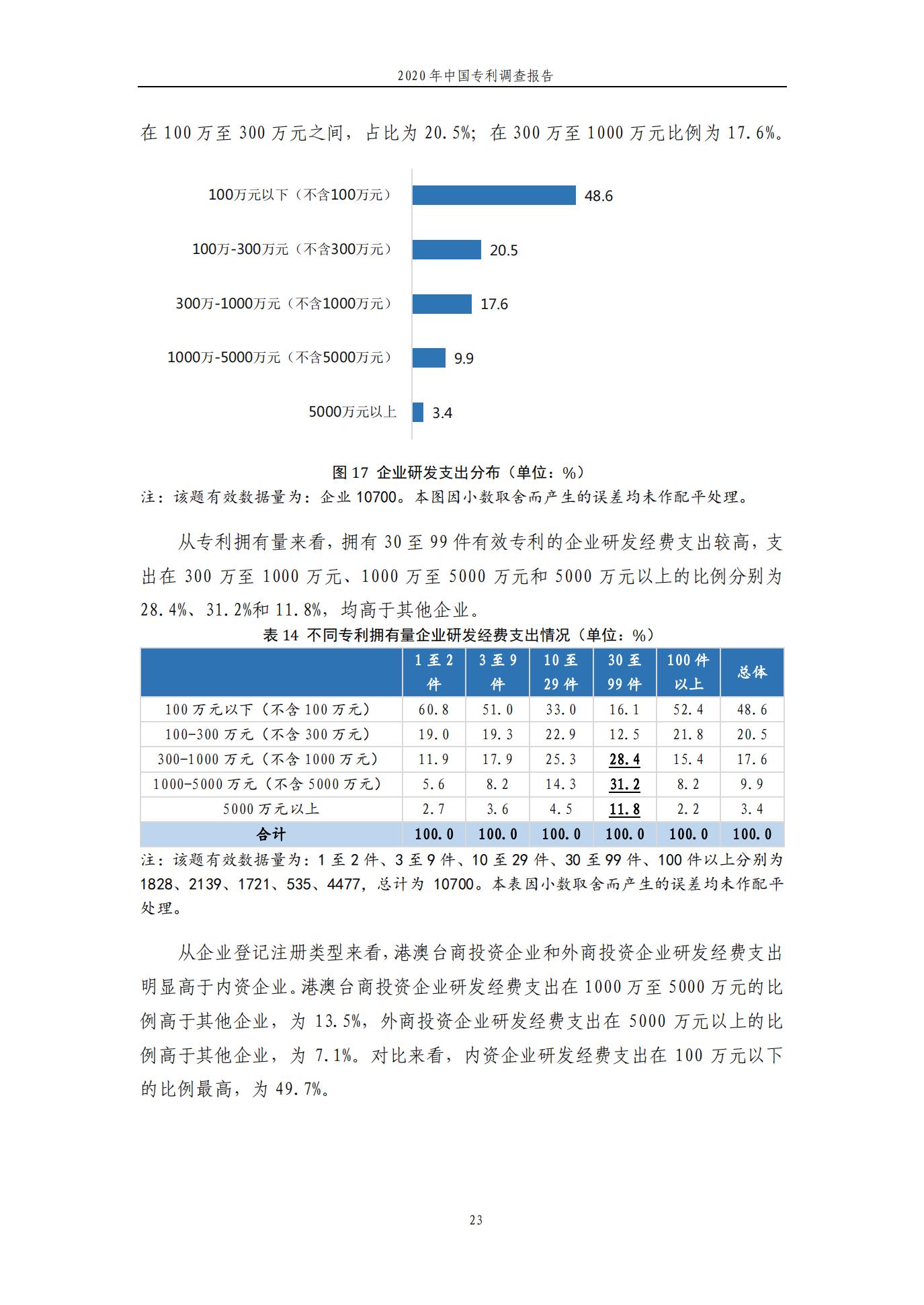 《2020年中國專利調查報告》全文發(fā)布