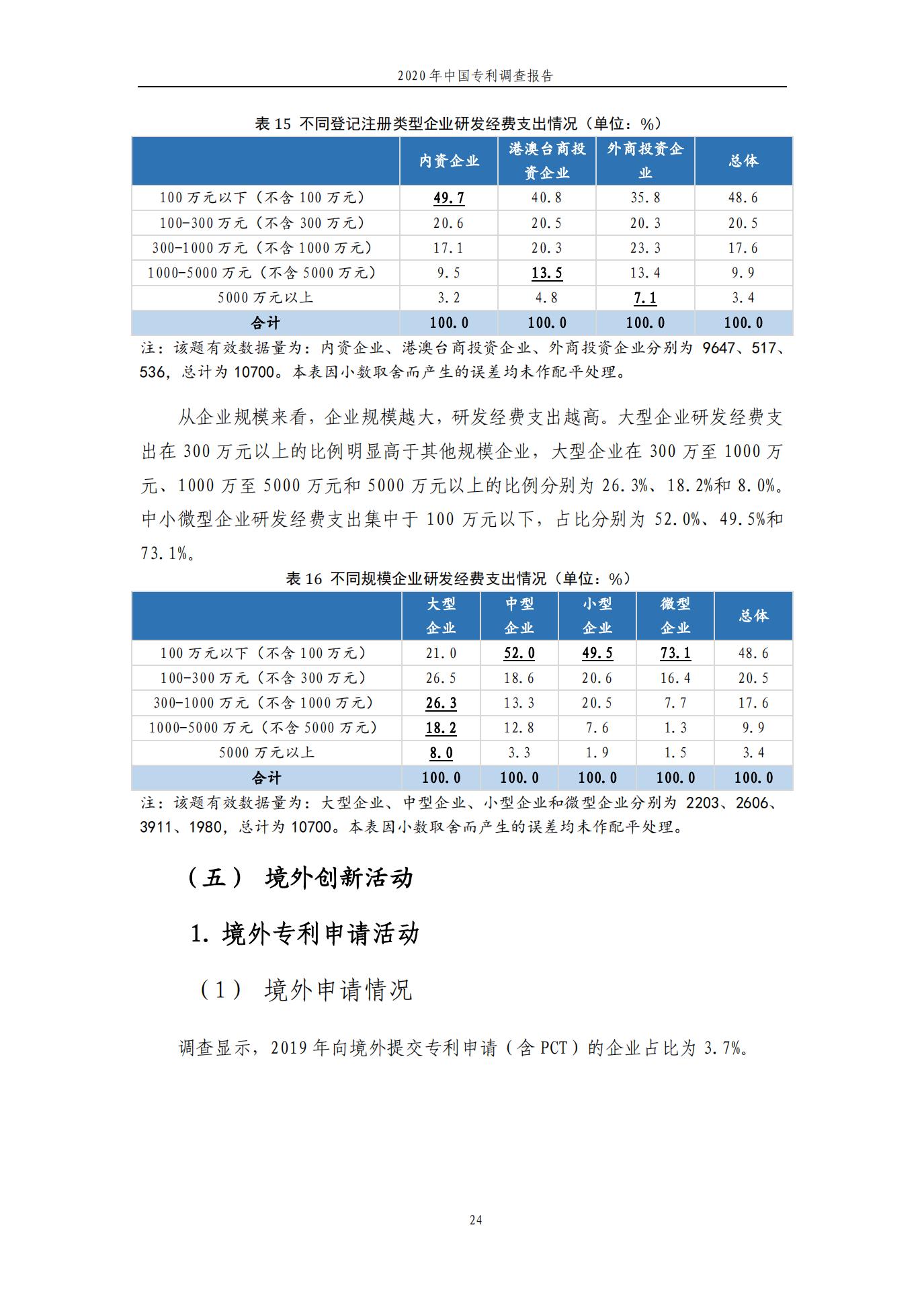 《2020年中國專利調查報告》全文發(fā)布