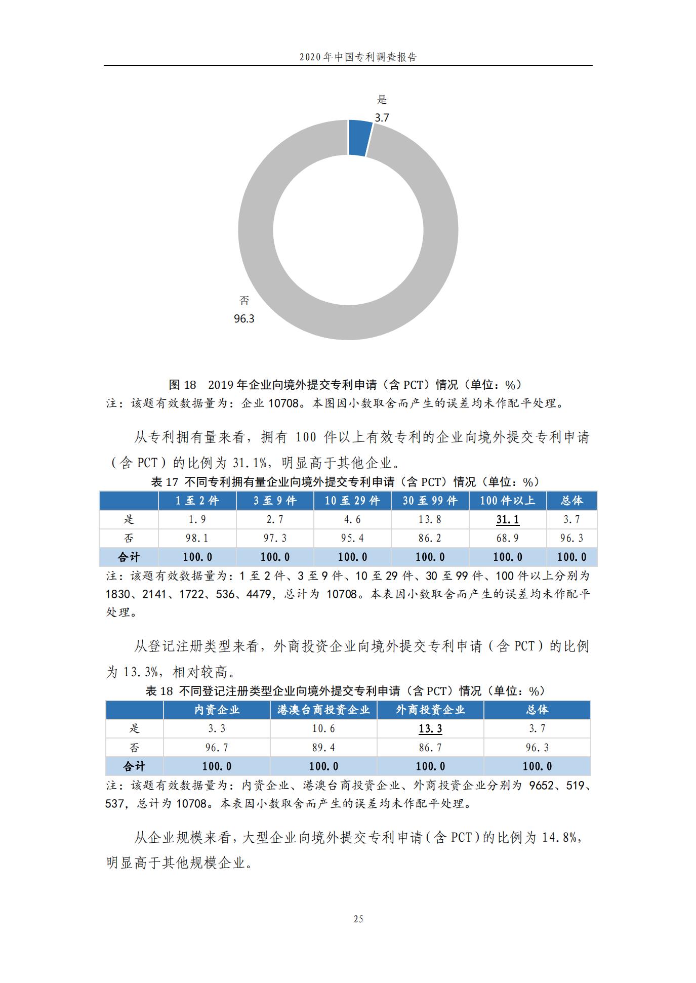 《2020年中國專利調查報告》全文發(fā)布