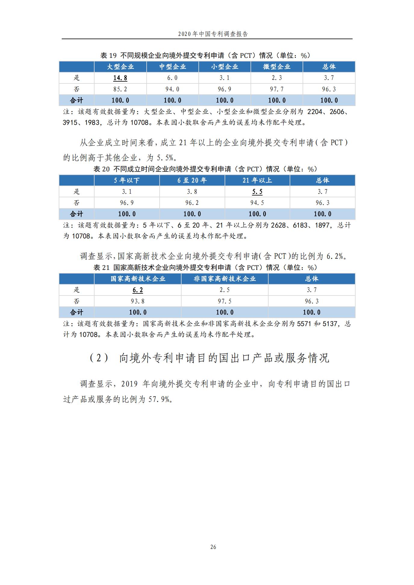 《2020年中國專利調查報告》全文發(fā)布