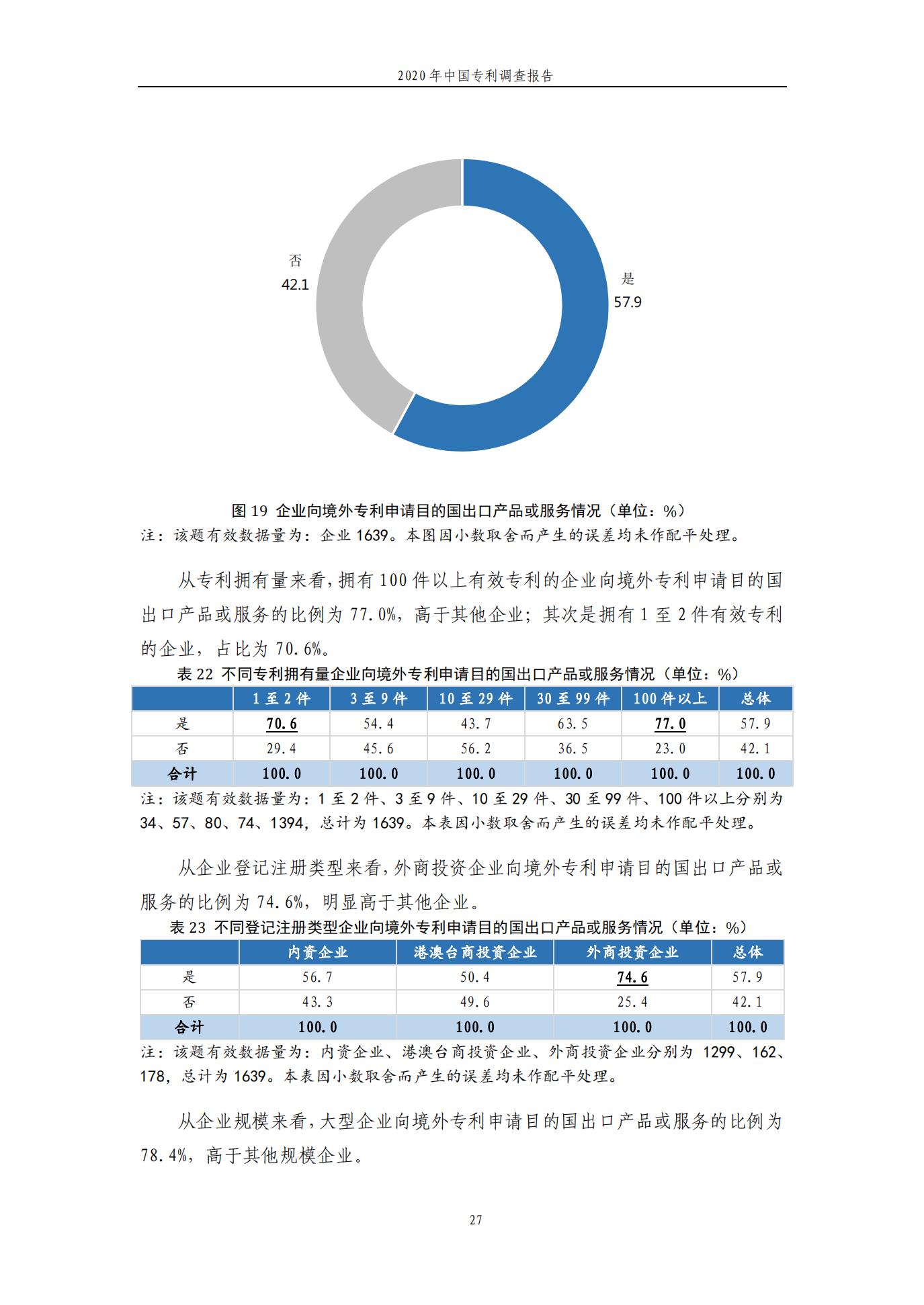 《2020年中國專利調查報告》全文發(fā)布