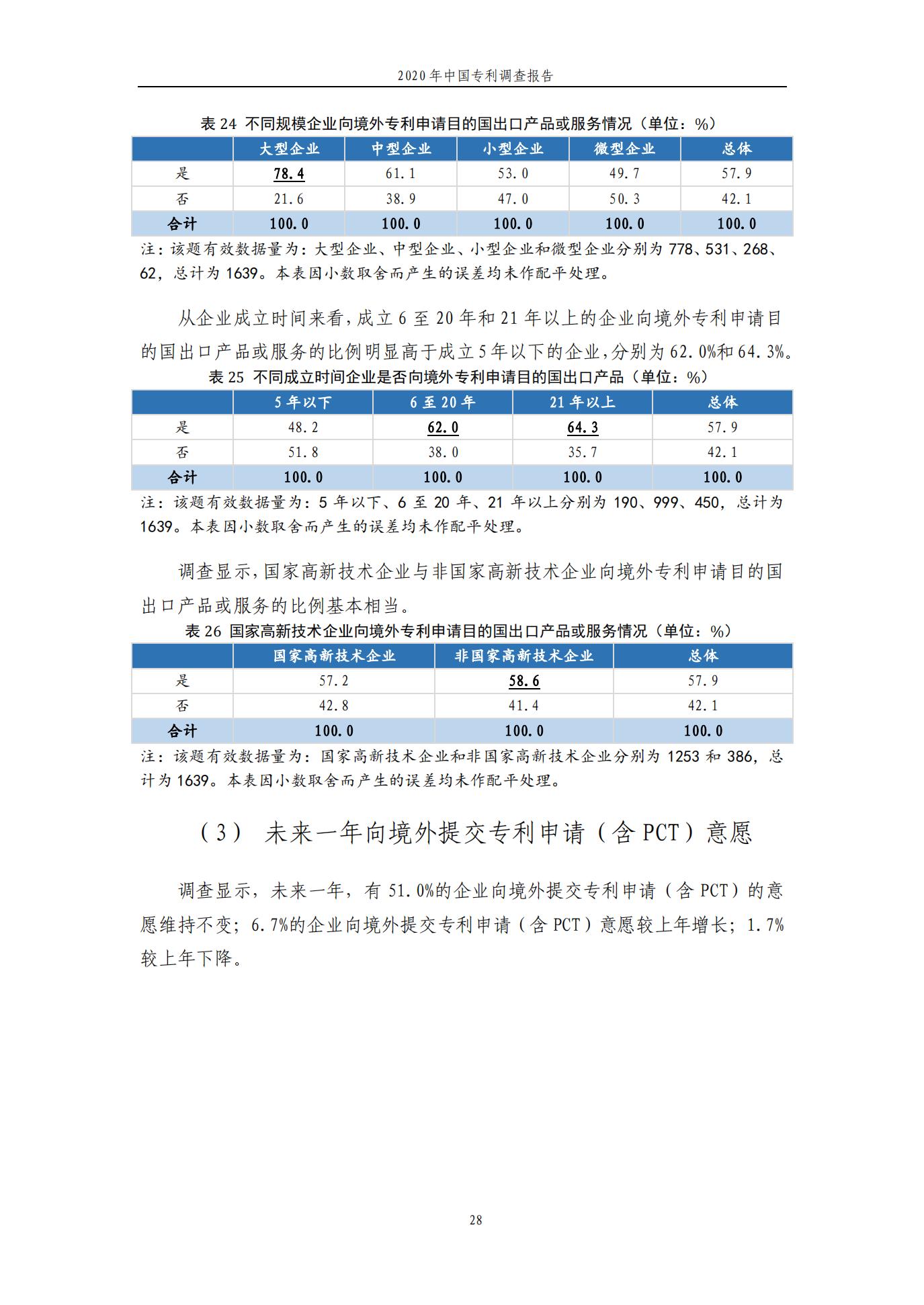 《2020年中國專利調查報告》全文發(fā)布