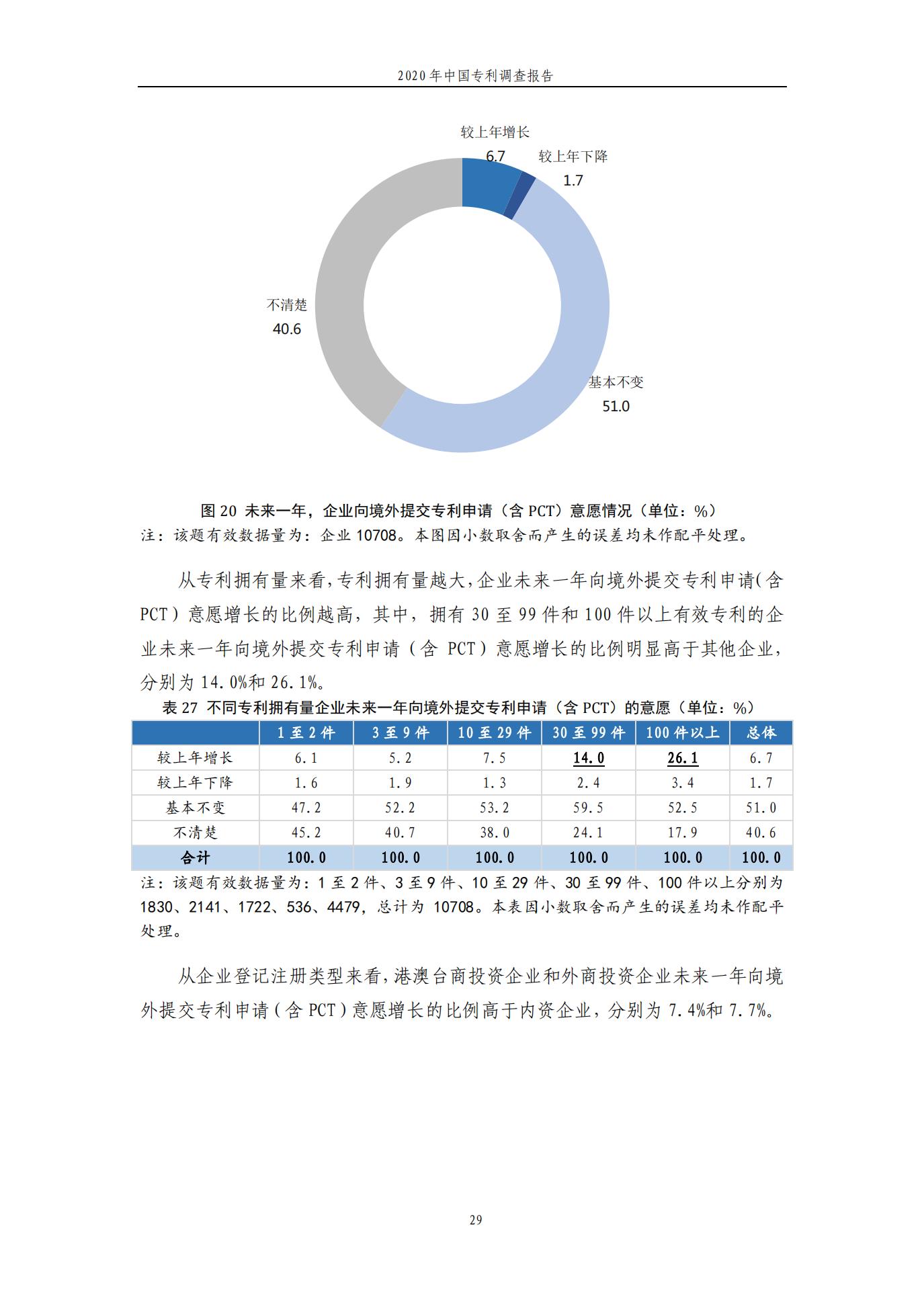 《2020年中國專利調查報告》全文發(fā)布