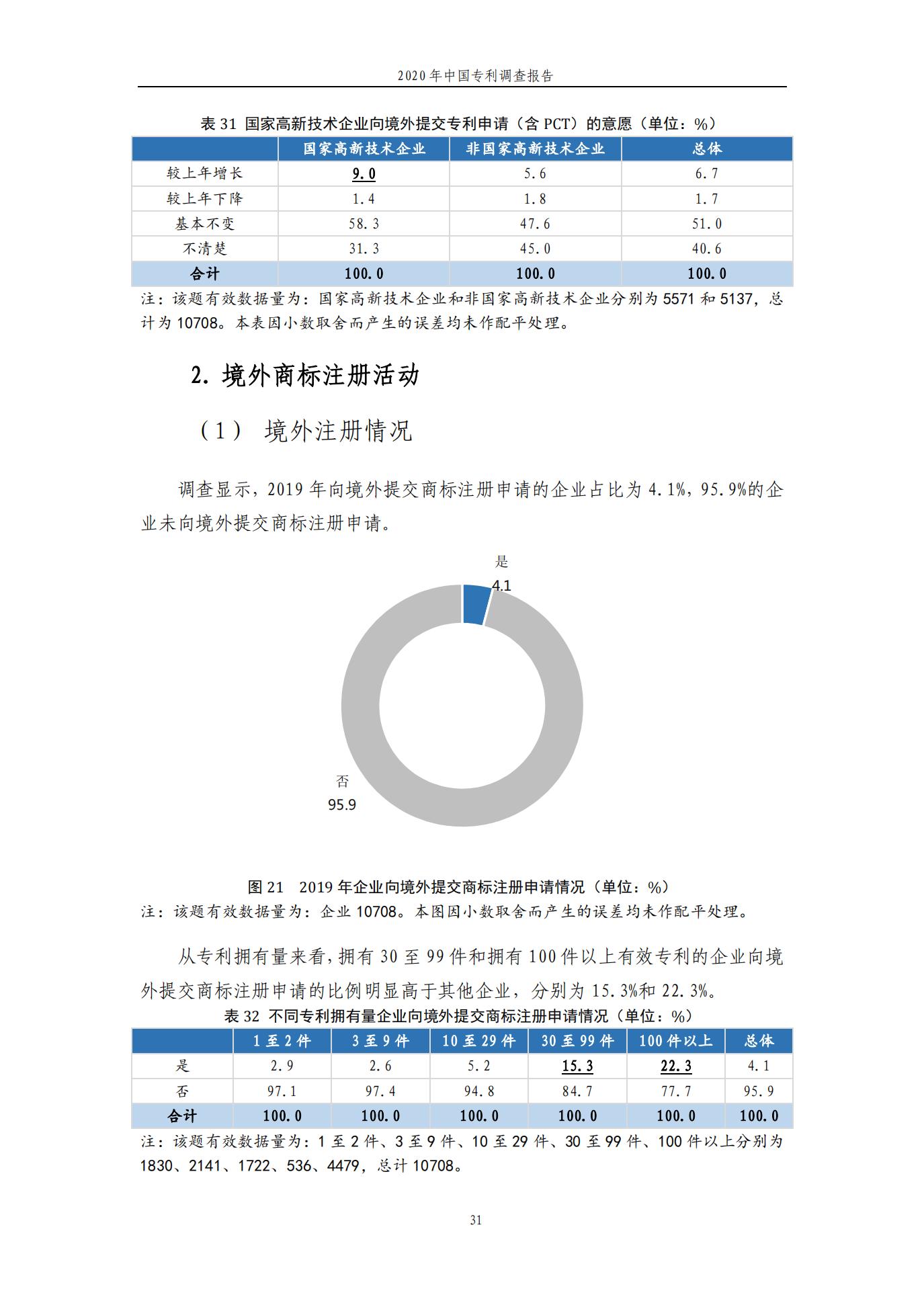 《2020年中國專利調查報告》全文發(fā)布