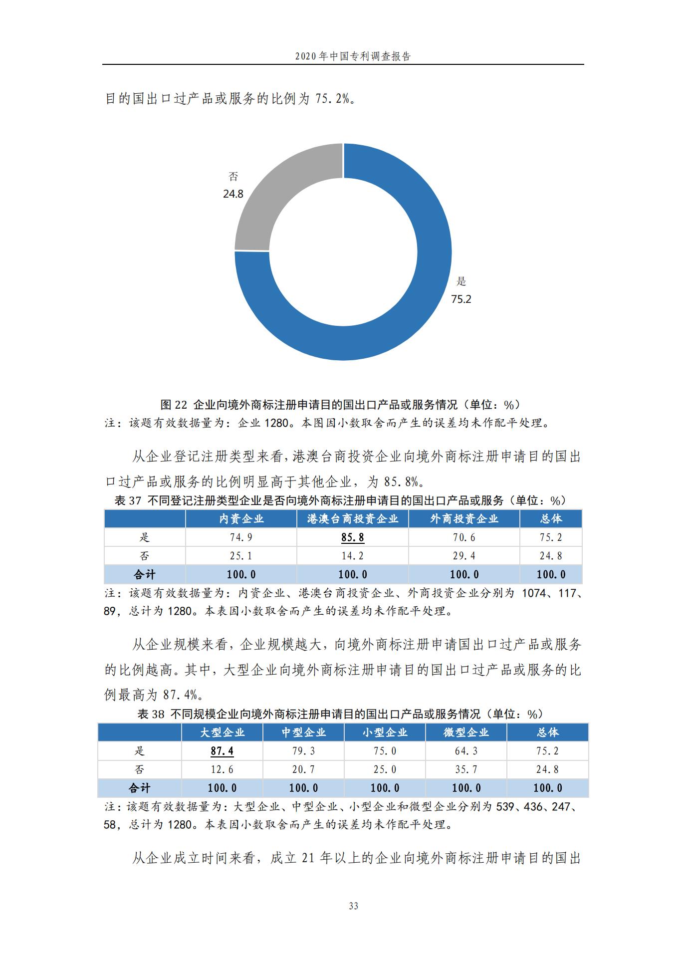 《2020年中國專利調查報告》全文發(fā)布