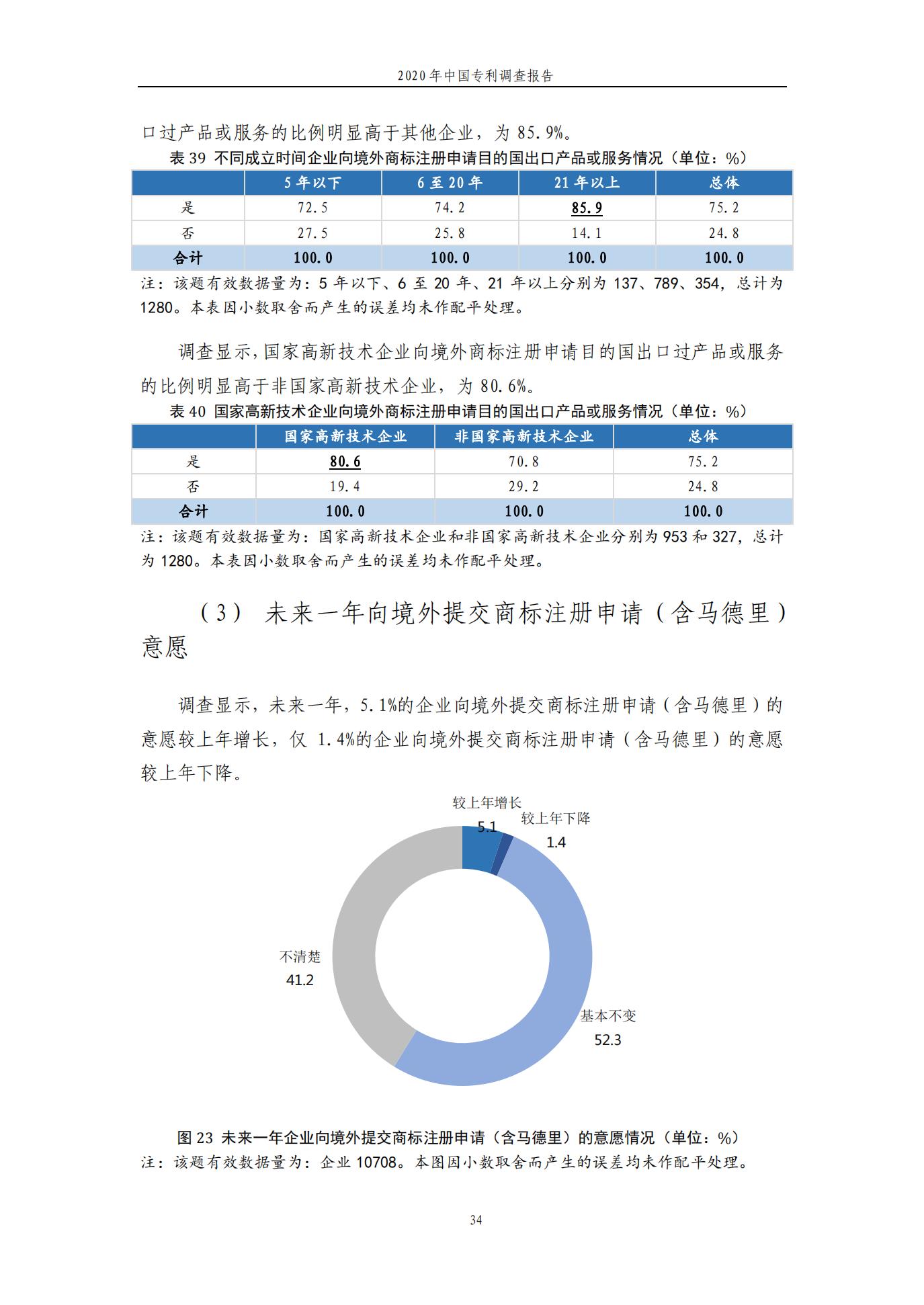 《2020年中國專利調查報告》全文發(fā)布