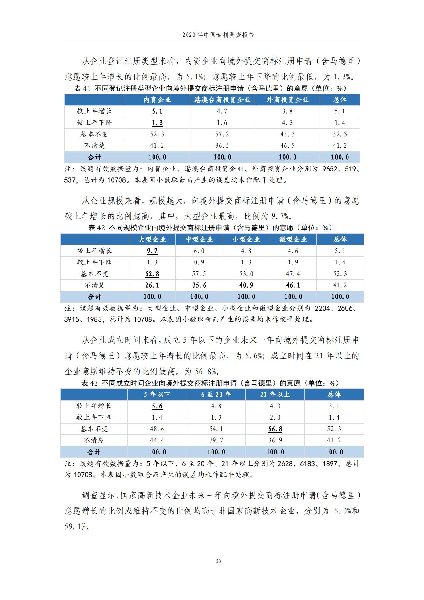 《2020年中國專利調查報告》全文發(fā)布