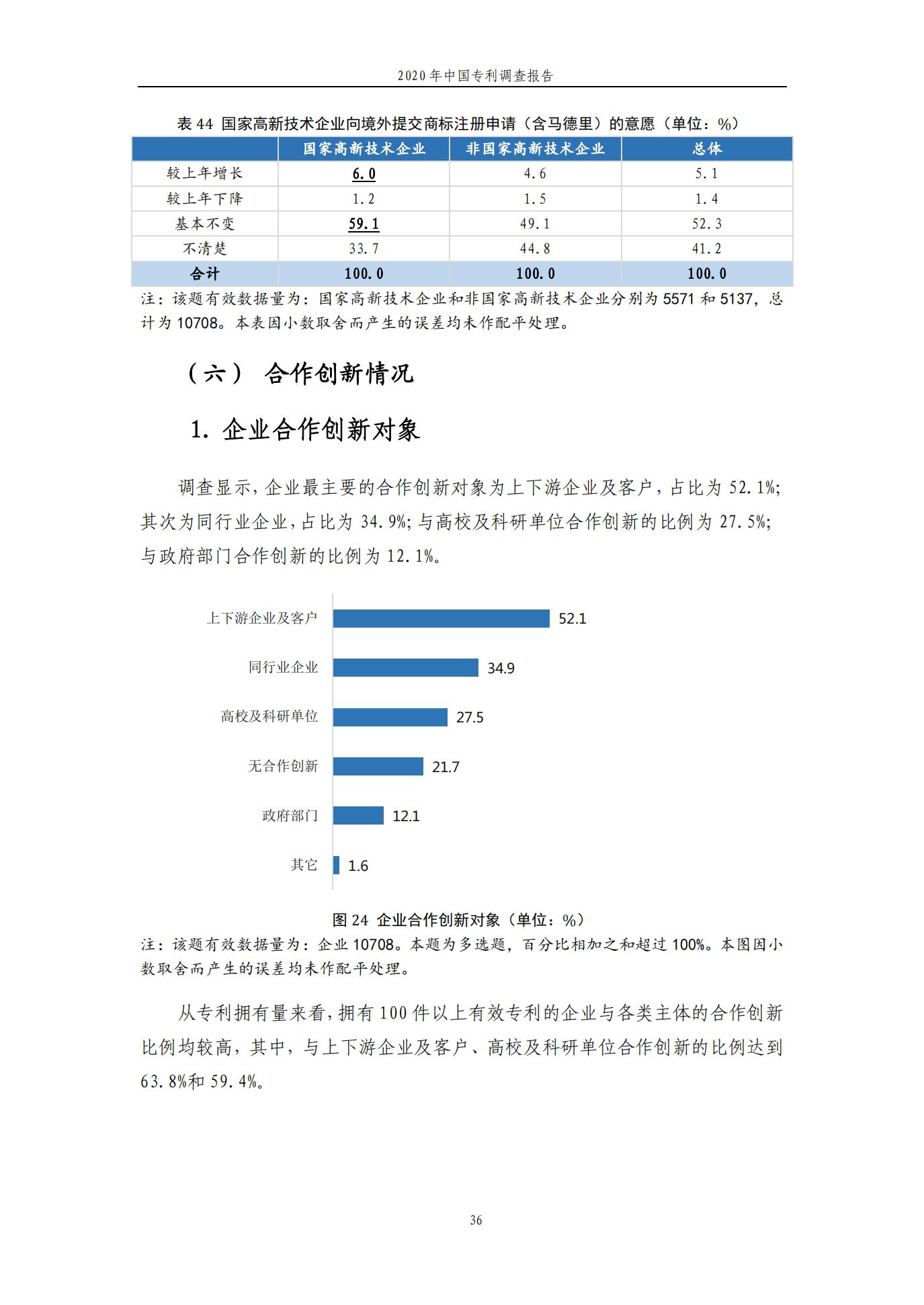 《2020年中國專利調查報告》全文發(fā)布