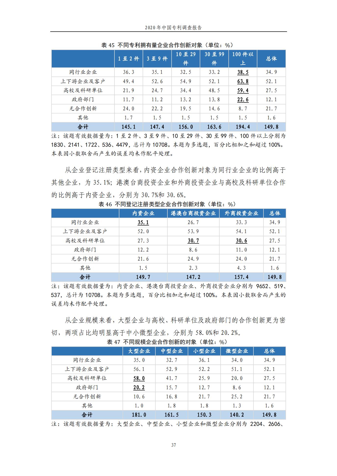 《2020年中國專利調查報告》全文發(fā)布