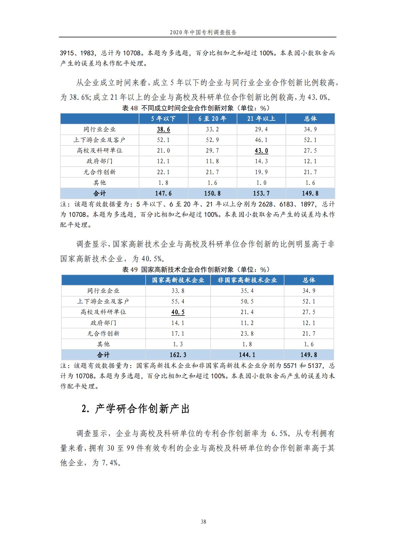 《2020年中國專利調查報告》全文發(fā)布