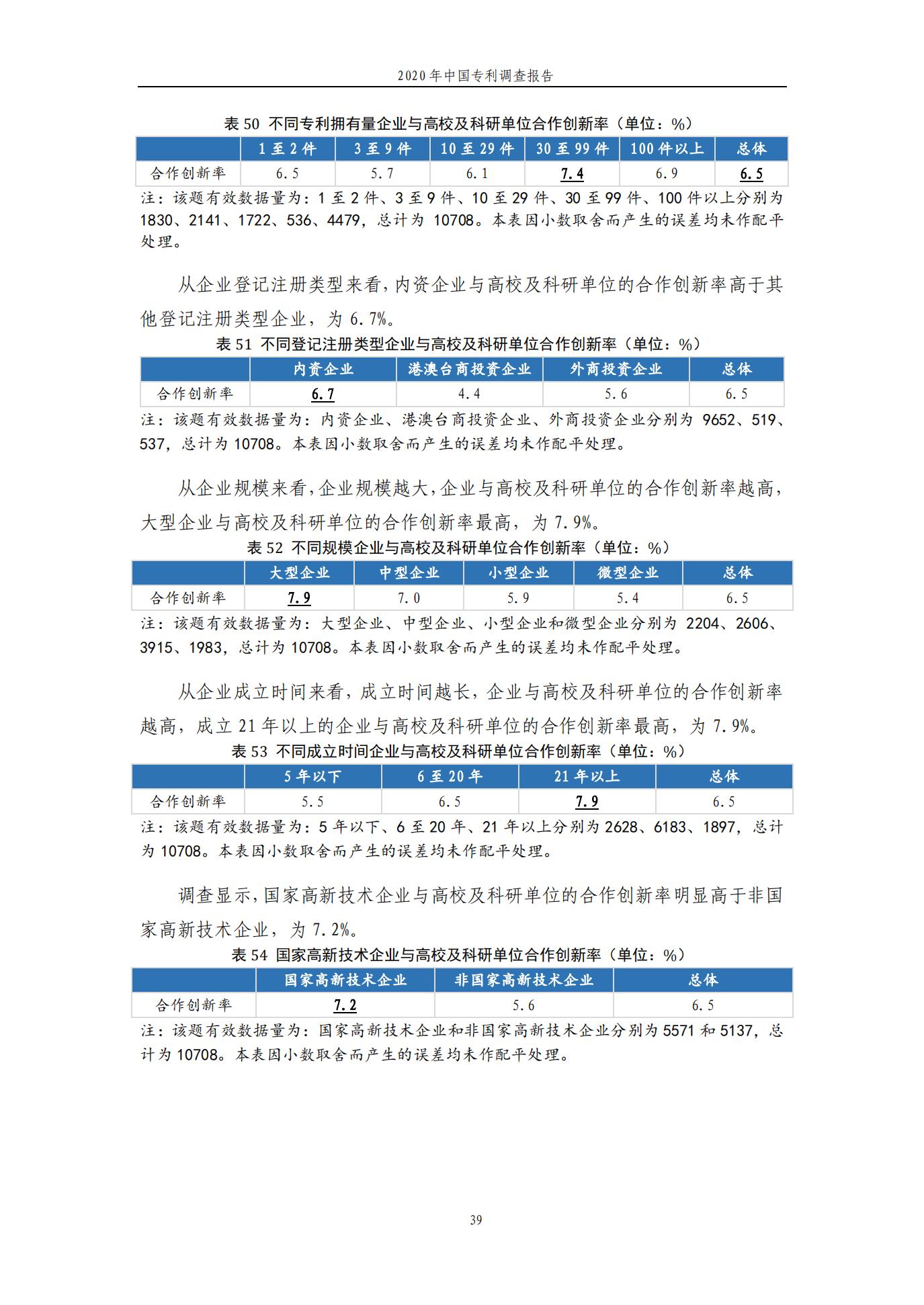 《2020年中國專利調查報告》全文發(fā)布